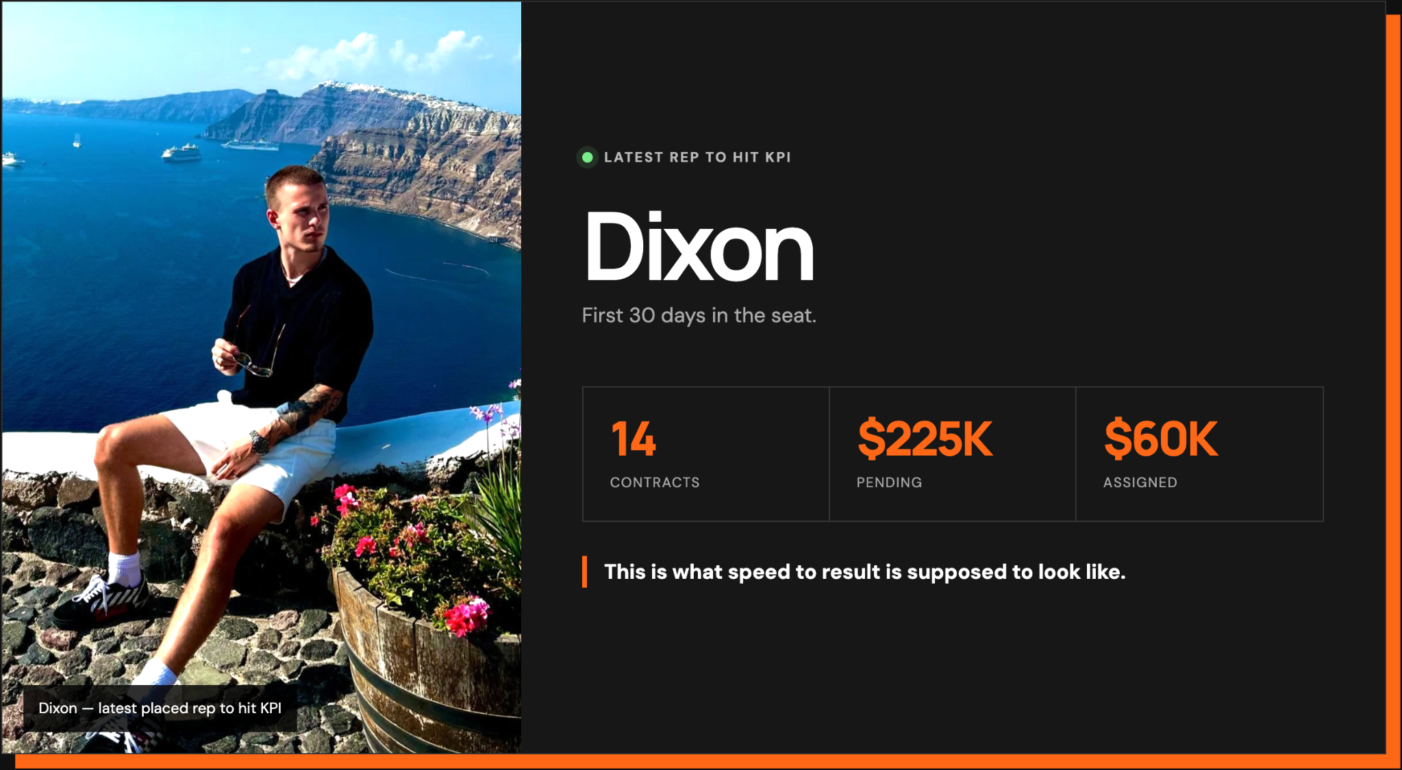 Original Dixon KPI card: 14 contracts, $225,000 pending and $60,000 assigned in his first 30 days.